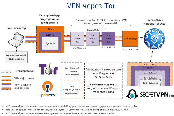 Kraken рабочее зеркало