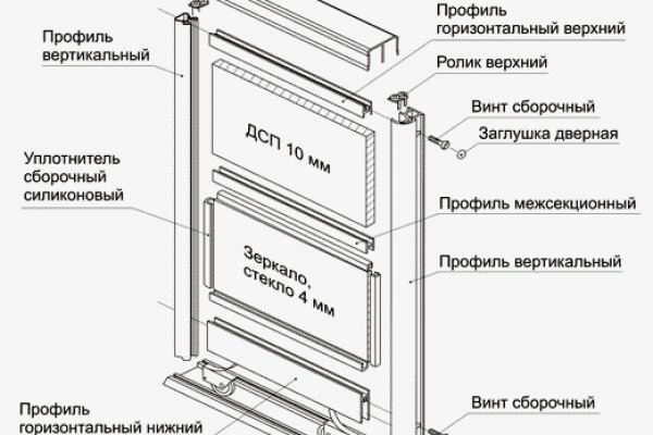 Дарк нет кракен