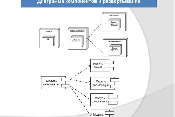 Кракен даркнет store kraken dark link