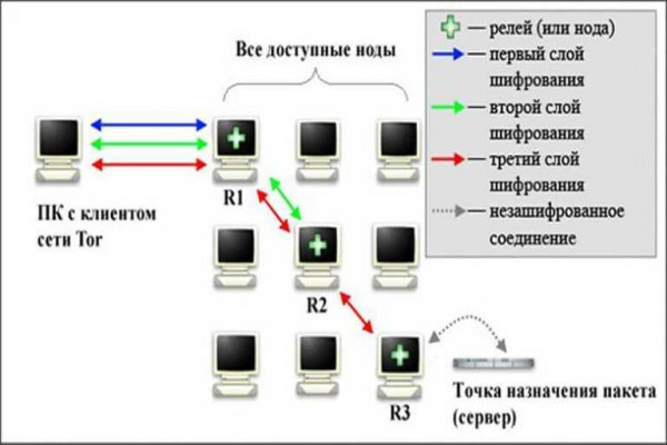 Как восстановить аккаунт на кракене даркнет