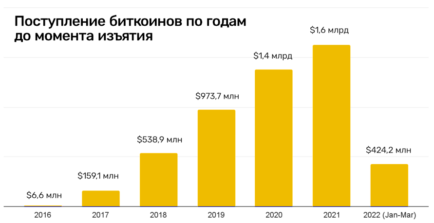 Зайти кракен через тор